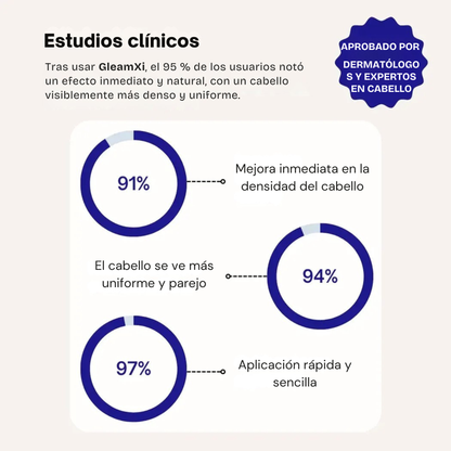 GleamXi, fibras capilares para aumentar la densidad